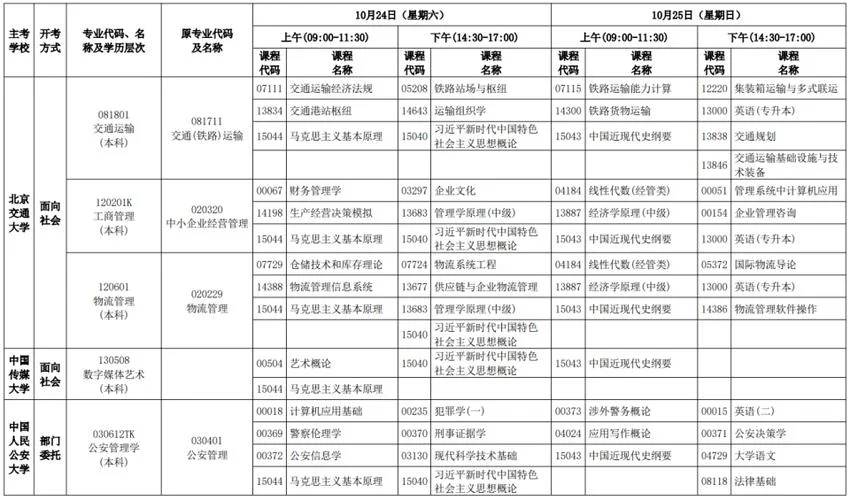 自学考试中专报考要求_1