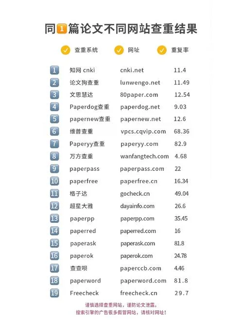 论文如何防查重_1