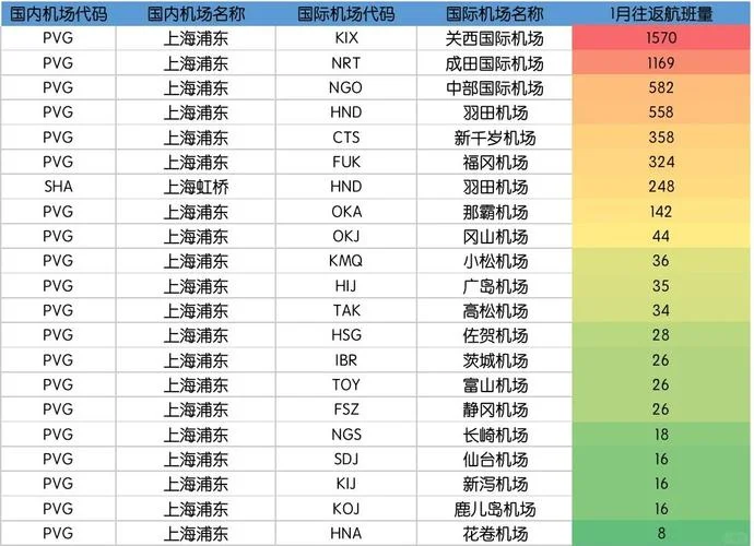 上海飞日本有多少公里_2
