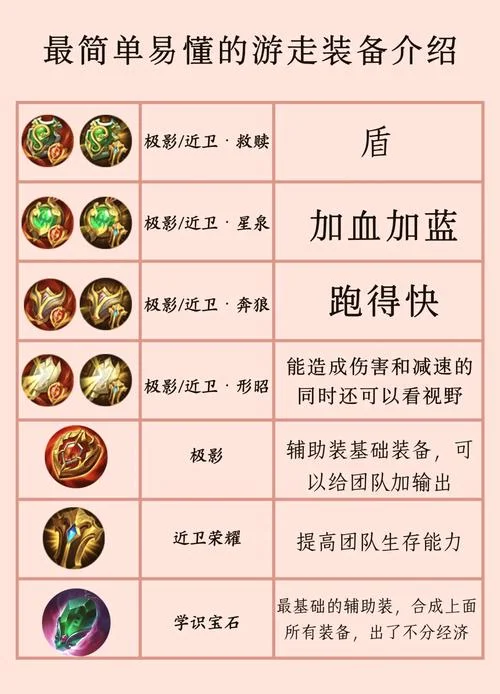 传奇王者装备出处_2