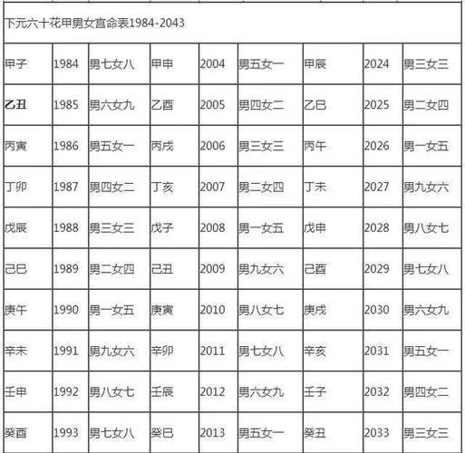查八字算命婚配属相_1