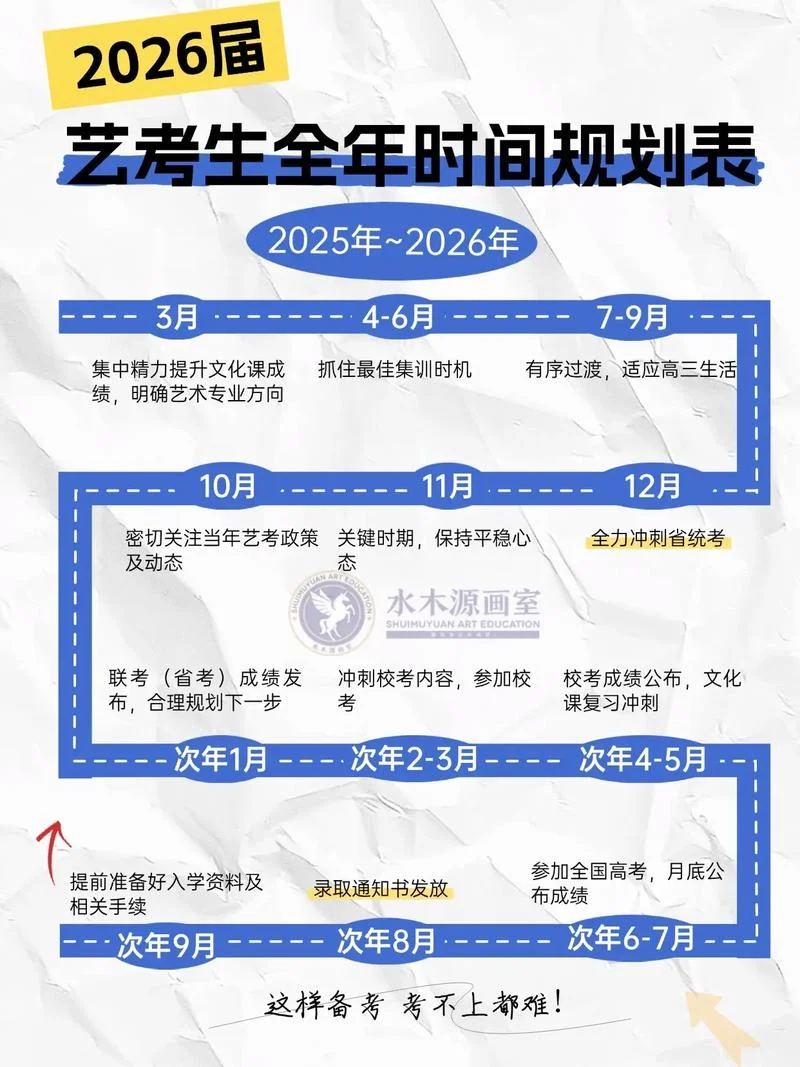 初升高艺术生招生流程_2