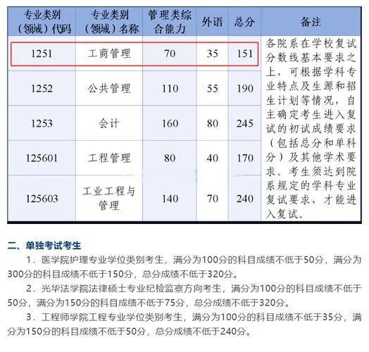 浙江大学考研复试线_1