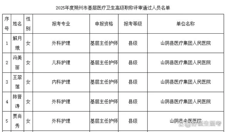 卫生副高级职称报考专业_2