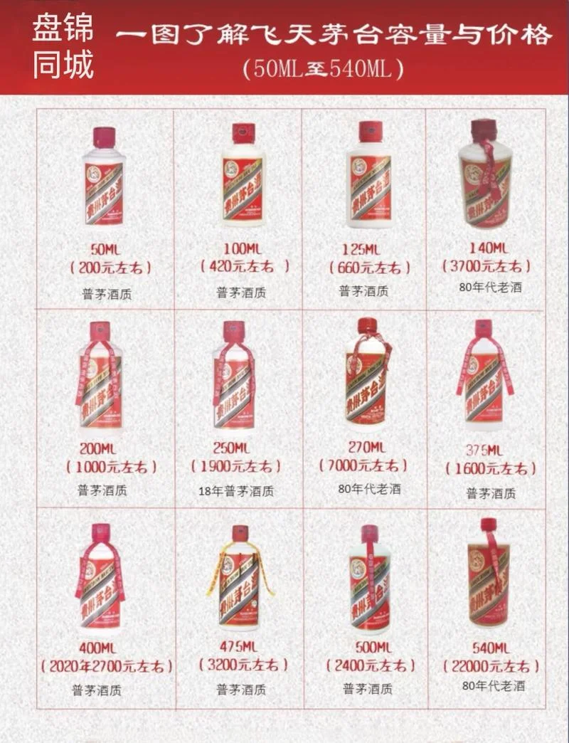 如何查酒的价格_2