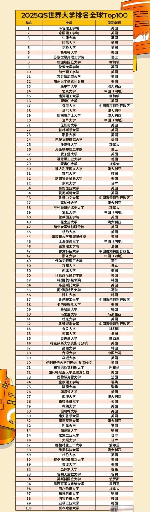 韩国大学高概率录取-韩国大学高概率录取