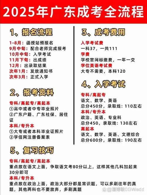 如何报考成人自考大专_2