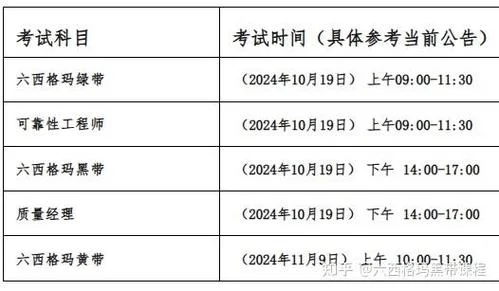 6西格玛证书报考条件-6 西格玛证书报考条件