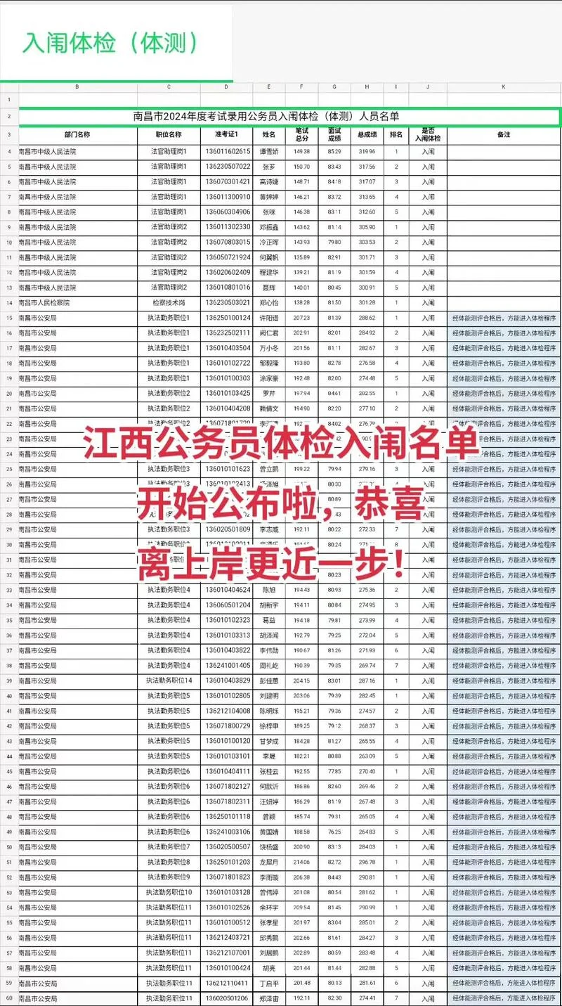 江西省公务员成绩_1