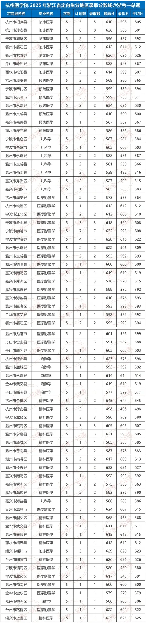 浙江二建分数线哪里查_2