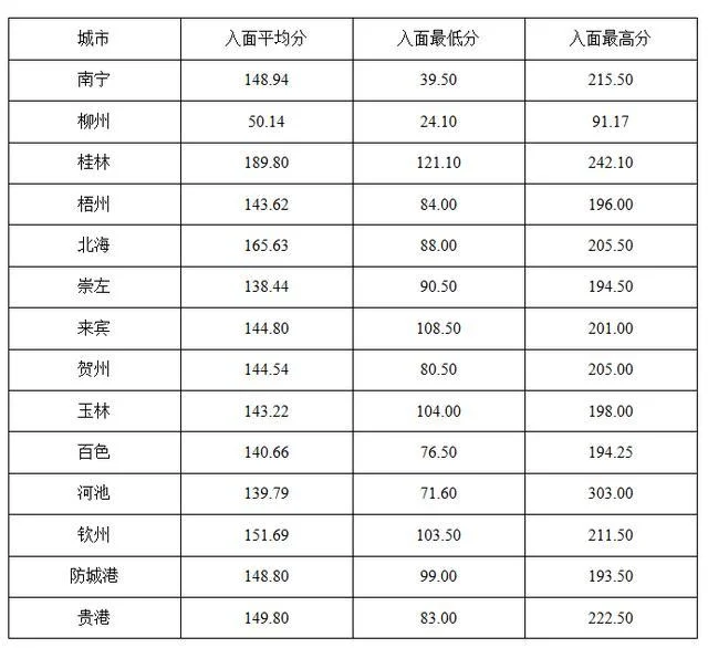 2018年昌吉事业单位考试成绩_2