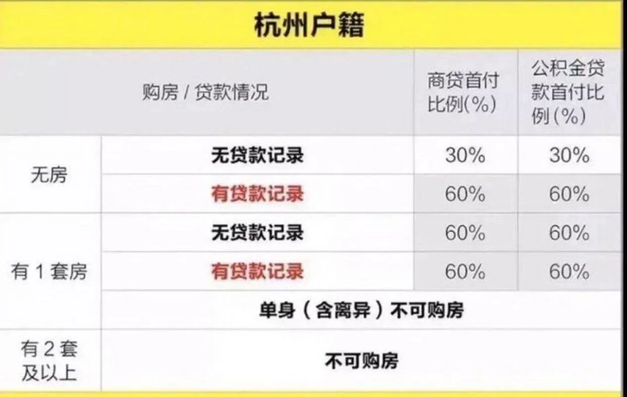 杭州限购政策出处_1