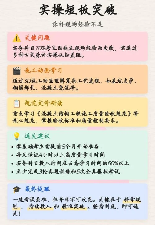 一建考哪几课比较难_2