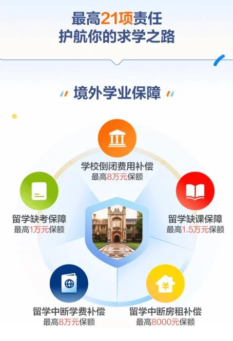 境外留学期间保险-留学海外保险