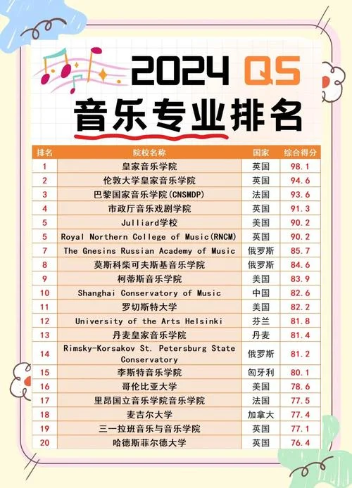 留学免费的音乐学院-免学费音乐学院留学