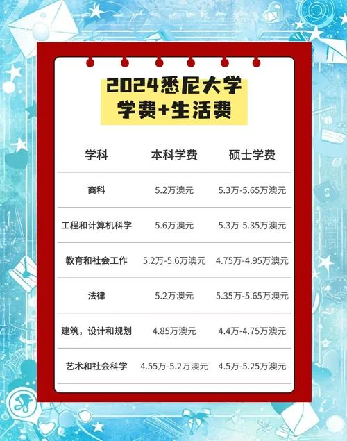 留学学校申请费是多少_1