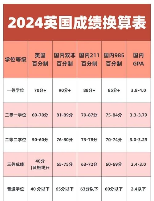 大英赛如何查成绩_1