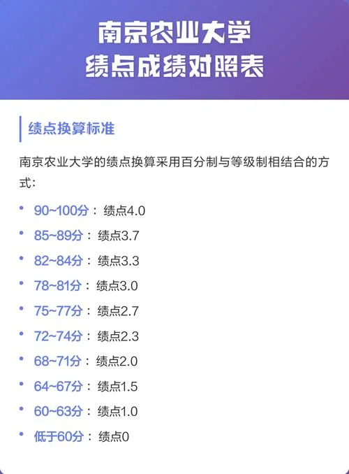成绩的绩点怎么算的_2