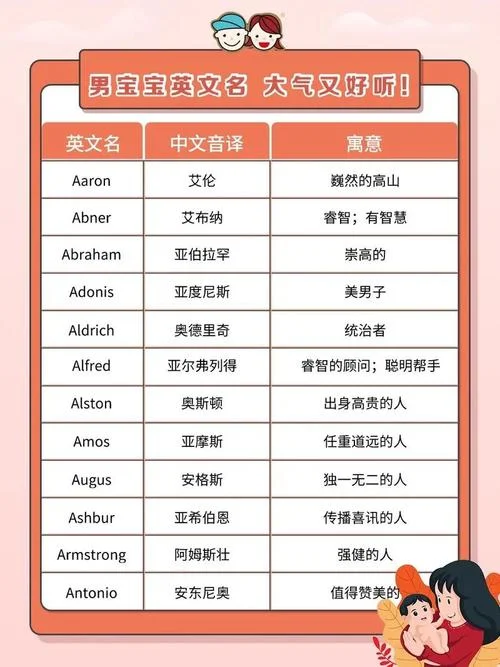 宝宝起名字网名男_1