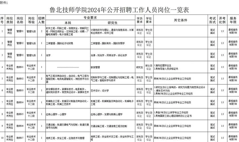 一年本科学历报名机构_1