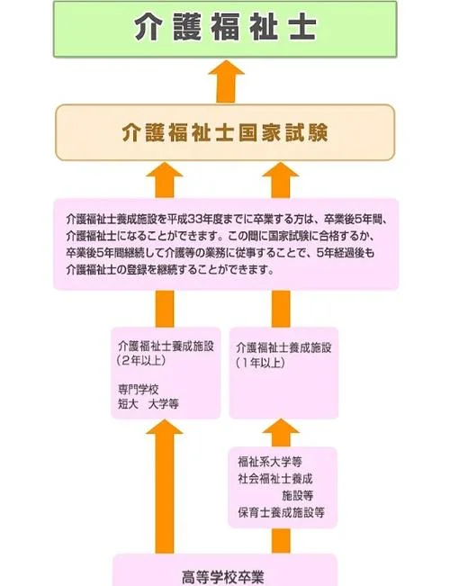 日本福祉大学学费_1
