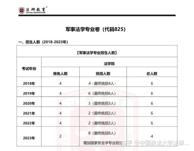 军事学考研知乎-军事学考研知乎改写