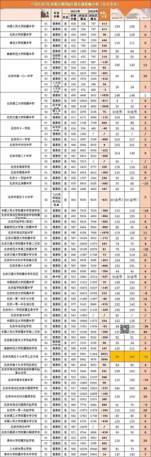 2022小升初成绩分数线-2022 年小升初分数线