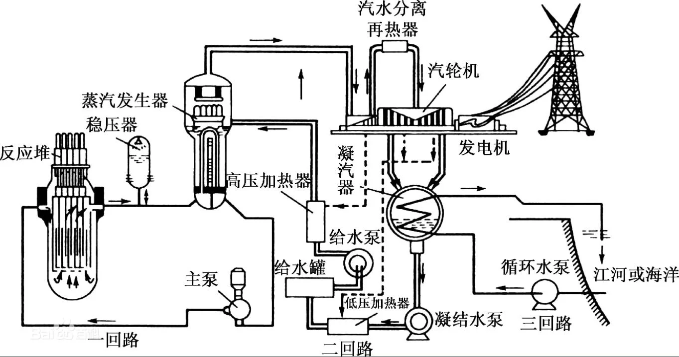 核能发电原理简图_2
