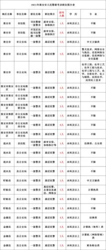 网络警察报考条件_1