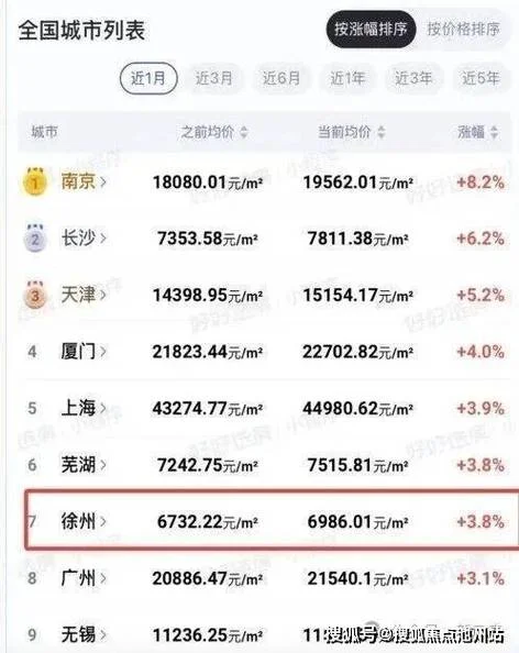 徐州房价多少钱一平方_1