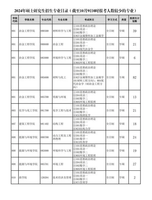 安徽工业大学考研分数线_1