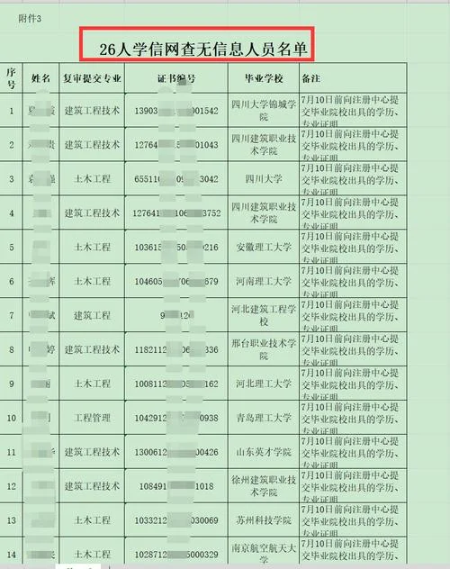 大专学历在哪里查-大专学历查询入口