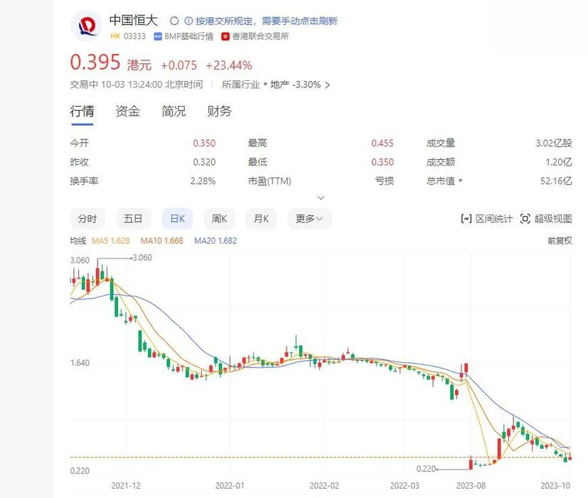 如何查复牌股票_2