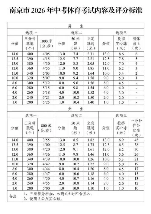 中考体育成绩评分标准_2