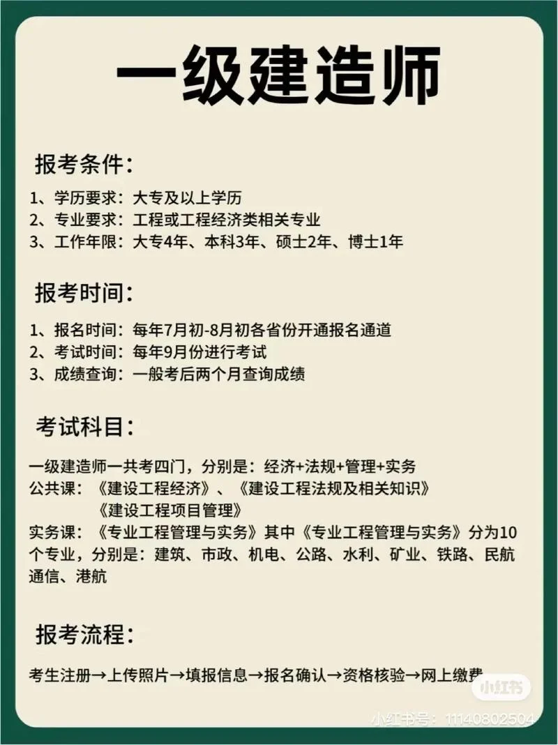 建筑造价员报名条件-建筑造价员报名要求