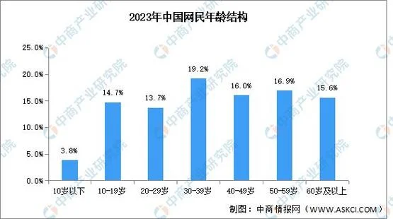 中国历史网民数量_1