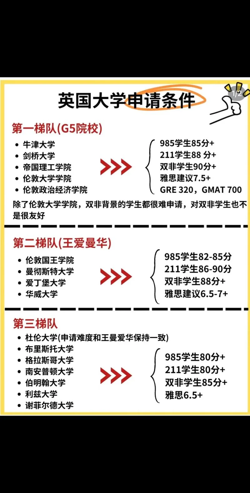 英国留学自己申请-英自己申请留学