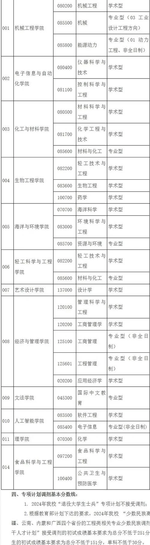 研招网调剂信息在哪查_1