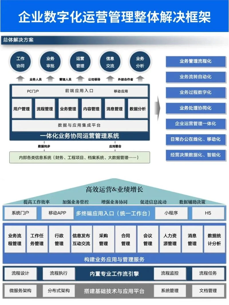 资产运营公司是做什么_1