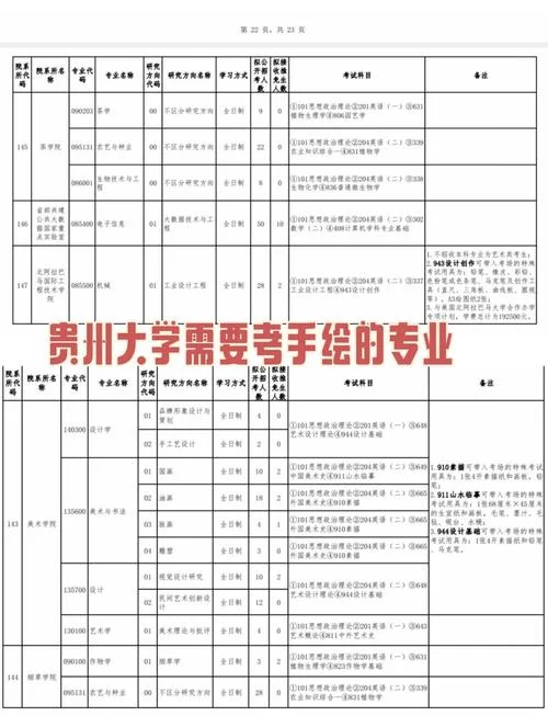 贵州大学考研难吗_1
