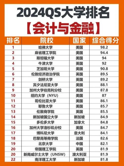 澳洲留学会计学什么_2