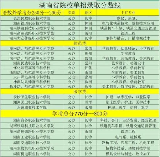 单招报考学校怎么报_1