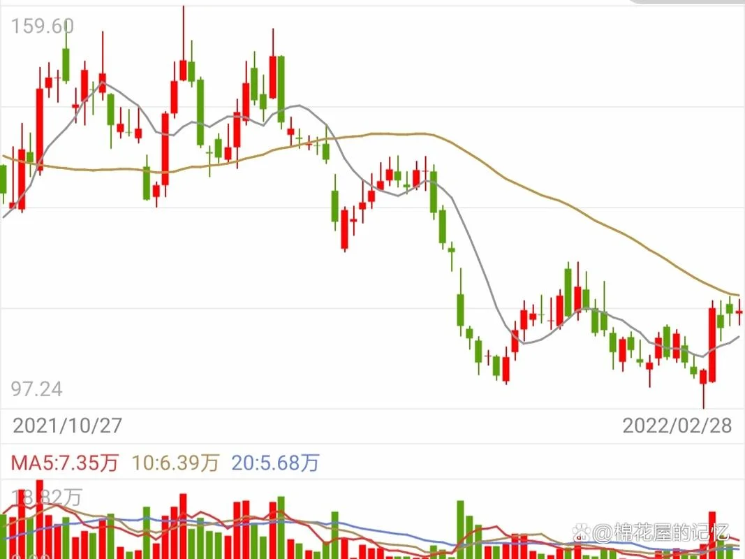 补仓计算公式图片-补仓计算图片优化