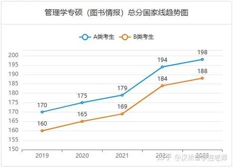 报告解读考研新趋势-解读考研新趋势报告