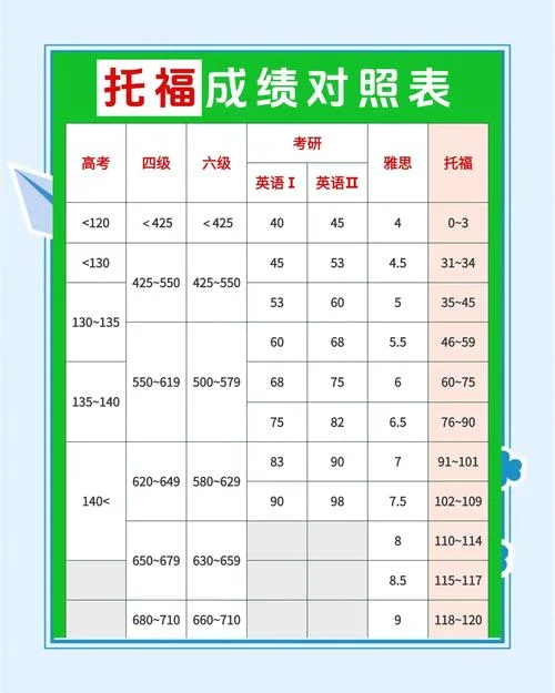 托福成绩满分是多少分_2
