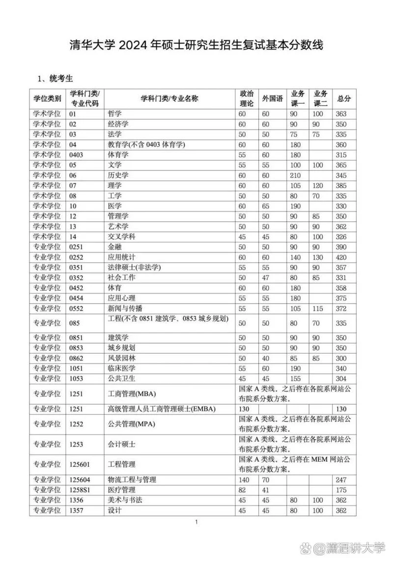 2020清华大学考研复试-2020清华考研复试