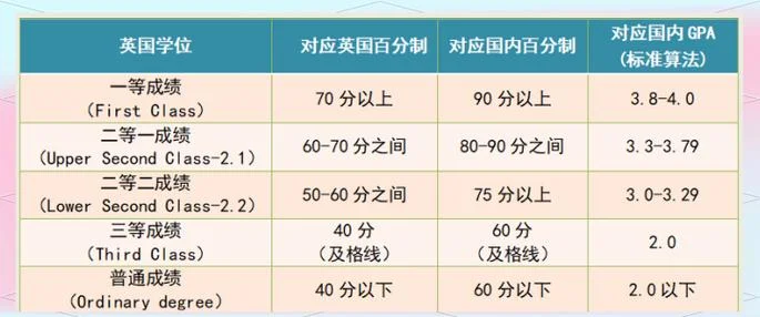 绩点英国留学_2