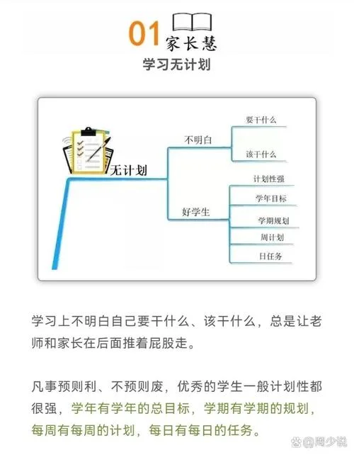 成绩提升计划_1