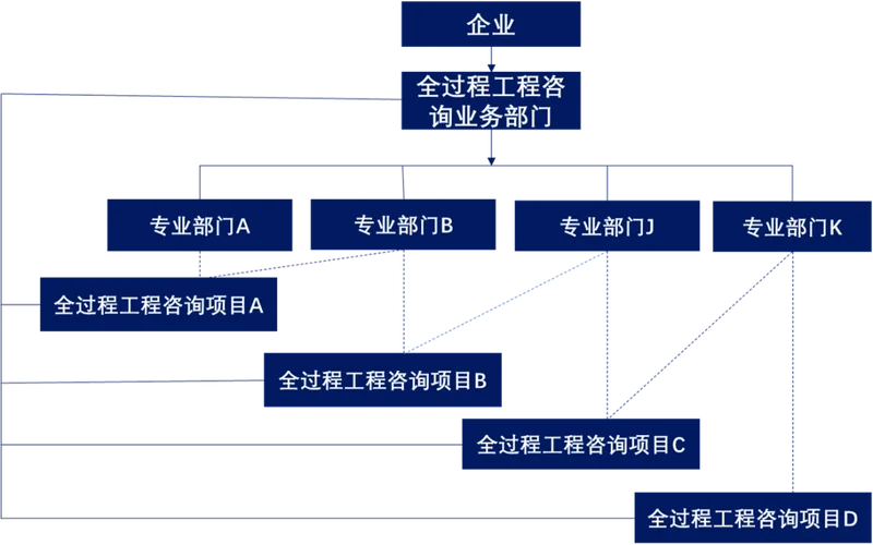 全过程咨询师报考条件_1