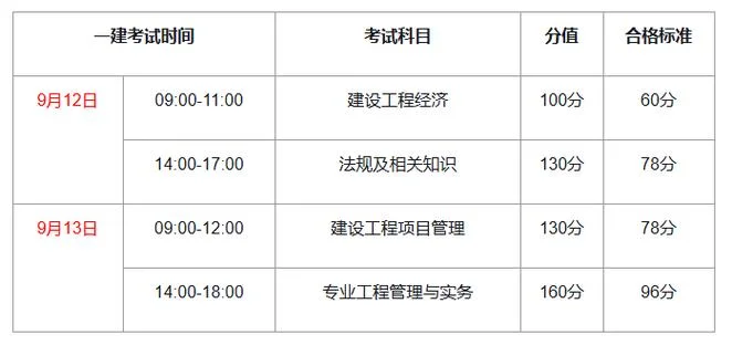 2021年甘肃一建考试_2